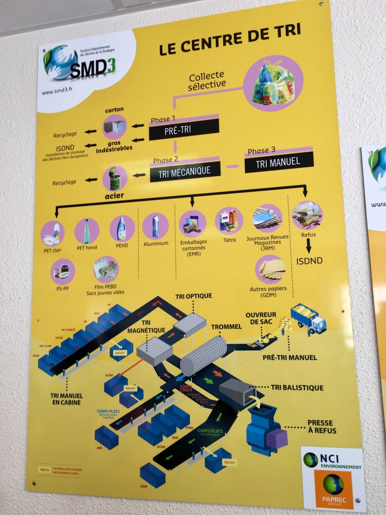 Visuel du fonctionnement du tri